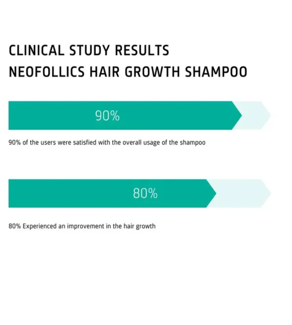 Hair Growth Stimulating Shampoo - Image 5